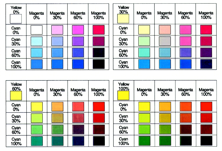 Os principais conteúdos de cores são apresentados nesta secção. Utilize esta tabela para o ajudar a alterar as Cores Personalizadas para a nova cor que pretende.
