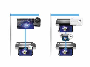 PRINCIPAIS TECNOLOGIAS Melhoria da medição das cores O Espectrofotómetro ILS30 opcional permite uma medição de cores mais rápida e mais precisa.