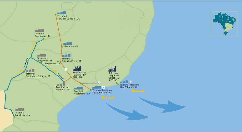 Investimento em Logística de Etanol Álcooldutos (1200 km) Projeto para adaptar a Hidrovia Tietê-Paraná para transporte de Etanol Exportação Demanda