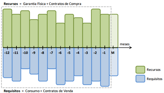 40 ser pagos em meados do mês seguinte ao do aporte.