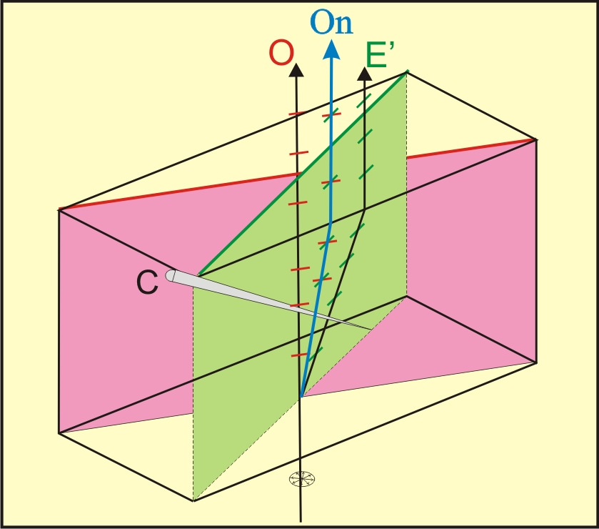 Atraso entre duas ondas ortogonais monocromáticas: Interferências Construtiva e Destrutiva Introdução: Atraso e Interferência Interferência Destrutiva = nλ+λ/2 = nλ+λ/2 Resultante R tem a direção do