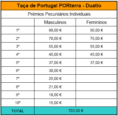 PRÉMIOS PROVA DA TP PORterra LISTA DE PRÉMIOS PECUNIÁRIOS Troféus TP PORterra ESCALÕES MASCULINOS FEMININOS Absolutos 1º, 2º e 3º 1ª, 2ª e 3ª Sub-23 1º, 2º e 3º 1ª, 2ª e 3ª Seniores 1º, 2º e 3º 1ª,