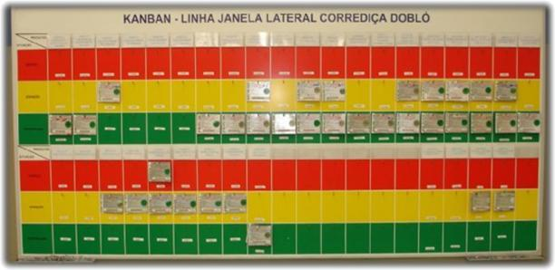 Modelo de um cartão kanban: Código da Peça Local de Produção Nome da Peça Modelo Quantidade (pçs/embalagem) Identificacão do Cliente Para um bom funcionamento do sistema do kanban físico, algumas