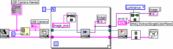 Implementação em Labview: AcquireEye.vi A implementação feita é uma captura por câmera USB. Processo de captura desenvolvido é de simples design. O diagrama em Labview é o seguinte: Fig. 4.1.