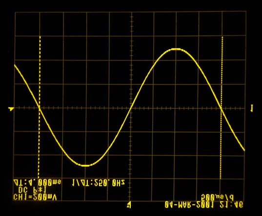 Nota sobre procedimentos de medição da amplitude de sinais periódicos utilizando o osciloscópio: Dado que se pretende medir a amplitude pico a pico não há necessidade de ajustar a linha de base.