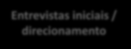 Planejamento Estratégico Visão Macro do Processo e Consultorias 1 2 3 4 5 Definição/ Validação Missão, Visão, Valores Diagnóstico (situação atual) Ambição Estratégia Implementação e Controle Quem