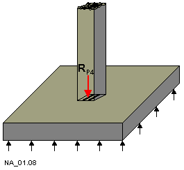 - 5 - FUNDAÇÃO DO PILAR P4 O pilar transmite a carga ao elemento de fundação, que, por sua vez a transfere ao terreno subjacente.