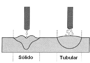 Figura 15 - Diferenças entre os arames sólidos e os