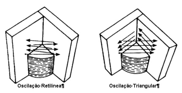 Figura 28 - Técnicas de oscilação na progressão descendente Ângulos da tocha Arames tubulares OK com fluxo não metálico Com os arames tubulares OK com fluxo não metálico, o ângulo de ataque da tocha