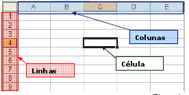 Elementos básicos de uma planilha do Excel