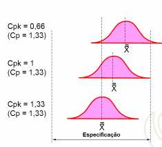 FIGURA 6: CP E CPK 2.