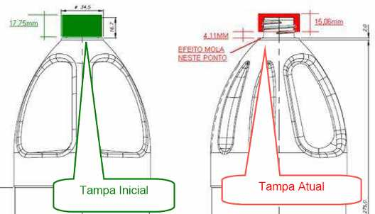 Outro ponto importante foi a verificação que grande parte das reclamações de vazamento dessa linha de água sanitária é relativo ao vazamento da tampa Flip da garrafa de 1 litro, sendo necessário um