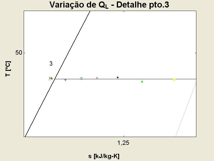 Figura 4. Diagrama T-s dos resultados as simulação.