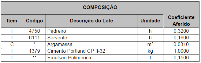 Análise das Composições Unitárias A sua descrição complementar: E a tabela