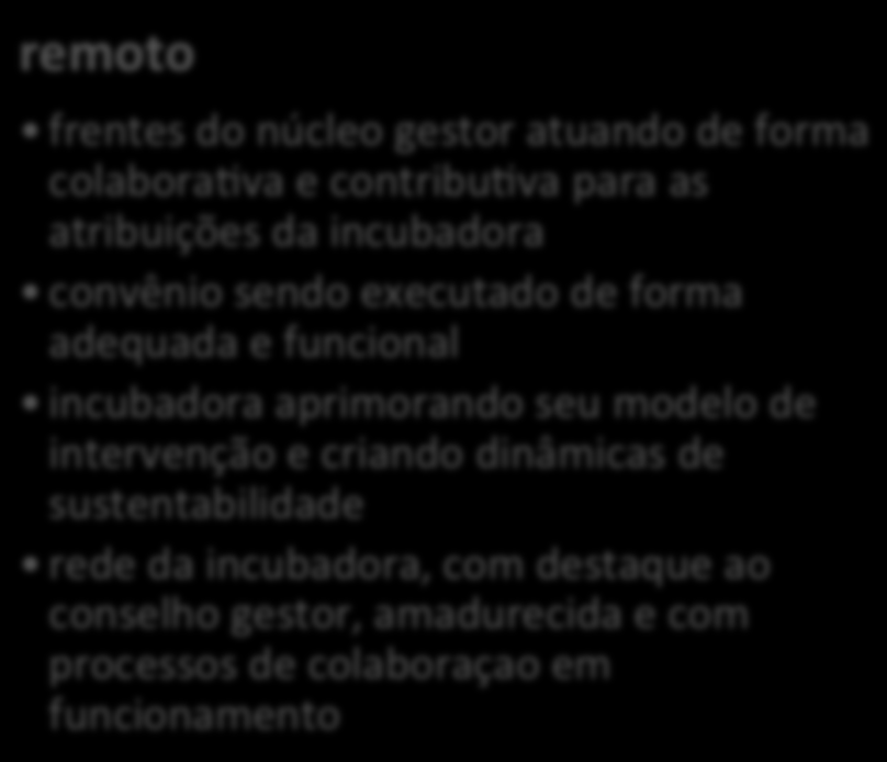 ciclos // impactos presencial remoto coesão e sinergia do núcleo gestor da Incubadora fortalecidas narra9vas e funções da incubadora apropriadas pelas frentes do núcleo gestor apropriação sobre o