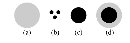4.6 Interações Nucleon-Nucleon 57 A teoria de Regge-Gribov não é uma teoria exclusiva para descrever os efeitos macios, pois mesmo quando a interação tem origem dura, o modelo de pártons 2 exige a