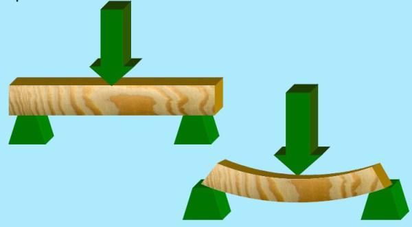 Flexão simples reta Na prática, é bastante comum a ocorrência de peças fletidas, mencionando-se, por exemplo: alguns componentes de estruturas de cobertura; peças integrantes dos cimbramentos e