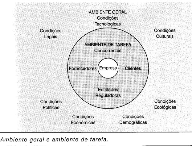 Modelo Sociotécnico de Tavistock Para os autores deste modelo, a organização é um sistema aberto em interação constante com seu ambiente.