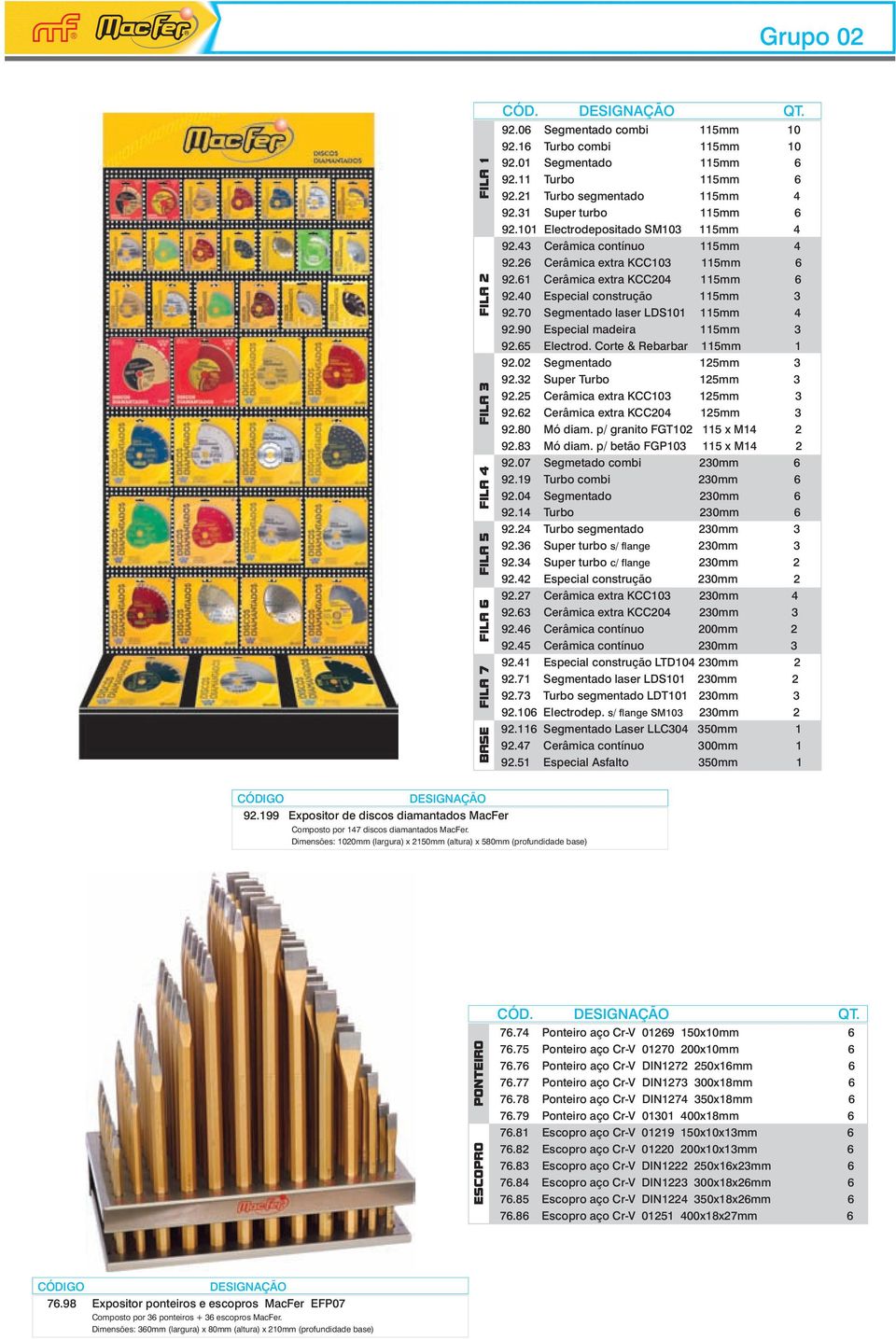 40 Especial construção 115mm 3 92.70 Segmentado laser LDS101 115mm 4 92.90 Especial madeira 115mm 3 92.65 Electrod. Corte & Rebarbar 115mm 1 92.02 Segmentado 125mm 3 92.32 Super Turbo 125mm 3 92.