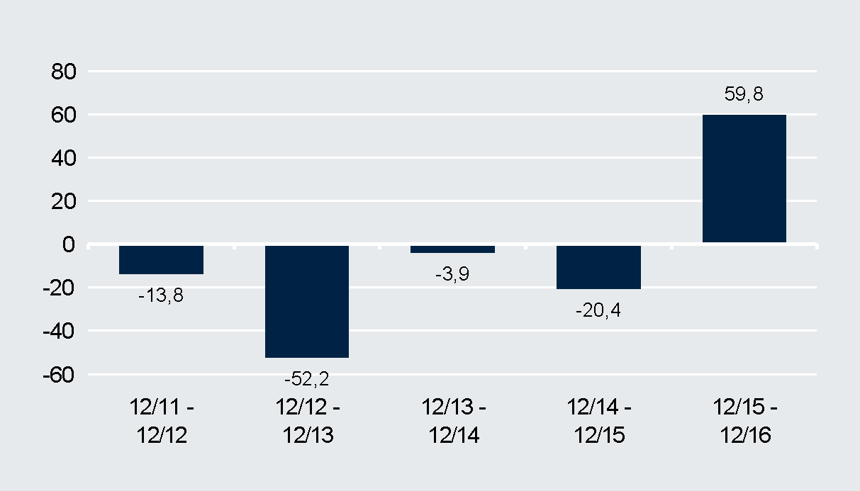 Comunicação promocional Deutsche Invest I Gold and Precious Metals Equities Fundo de acções - Sectores/temas Dezembro 2016 Em 30.12.