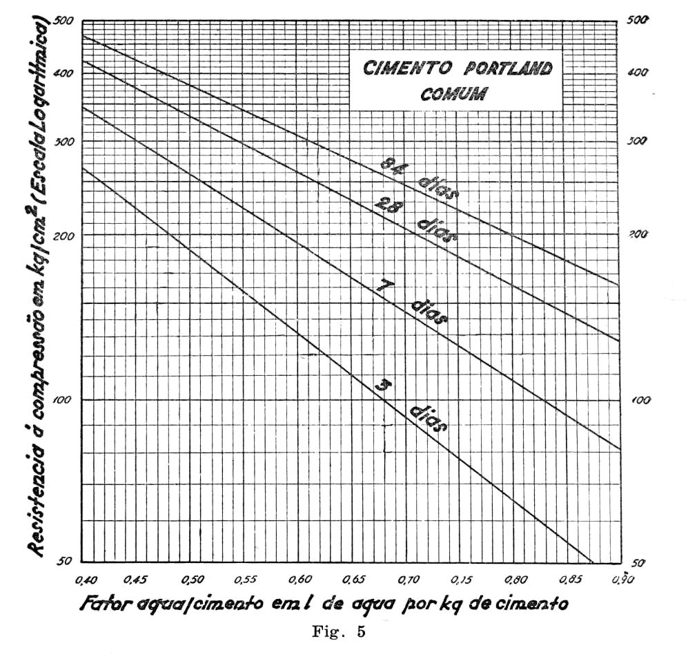 2 / 23 Resumo do Livro Dosagem de Concretos, que tem 102 folhas.