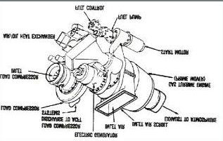 a partir do qual o torque requerido do motor de arranque diminui significativamente devido à entrada da câmara de combustão em operação.