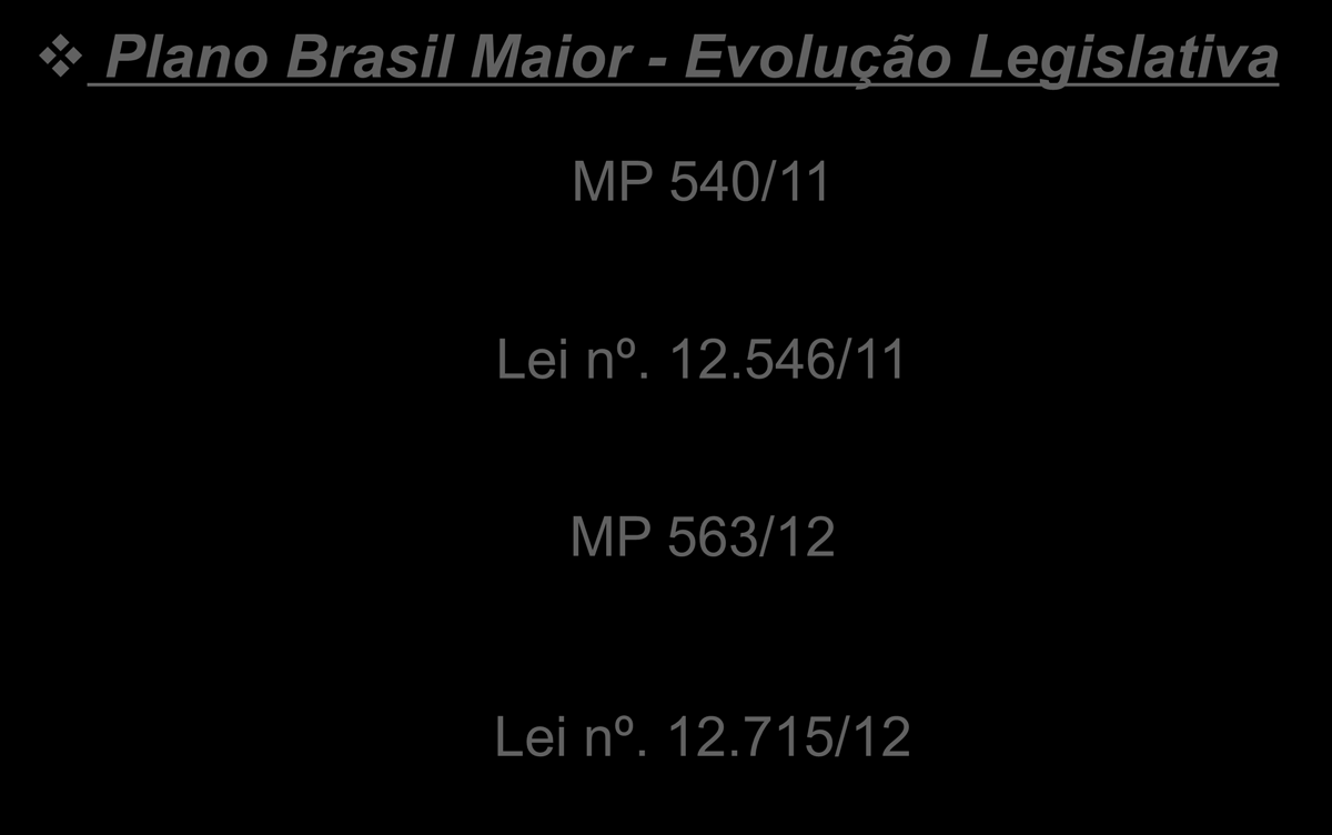 Plano Brasil Maior - Evolução Legislativa MP