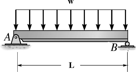 19. Com base na viga mostrada na figura abaixo, determine o valor do momento máximo encontrado na viga. a. ( ) b. ( X ) c. ( ) M M M máx máx máx w L = 4 2 w L = 8 2 w L = 2 w L d. ( ) Mmáx = 8 w L e.