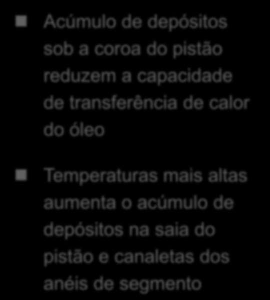 Efeitos Negativos do acúmulo de depósitos nos pistões Acúmulo de depósitos sob a coroa do pistão Acúmulo de depósitos sob a coroa do pistão reduzem a