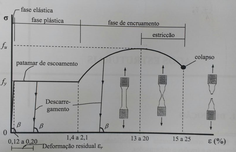 7. AÇOS ESTRUTURAIS 7.