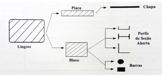 8. PERFIS ESTRUTURAIS PERFIS LAMINADOS: