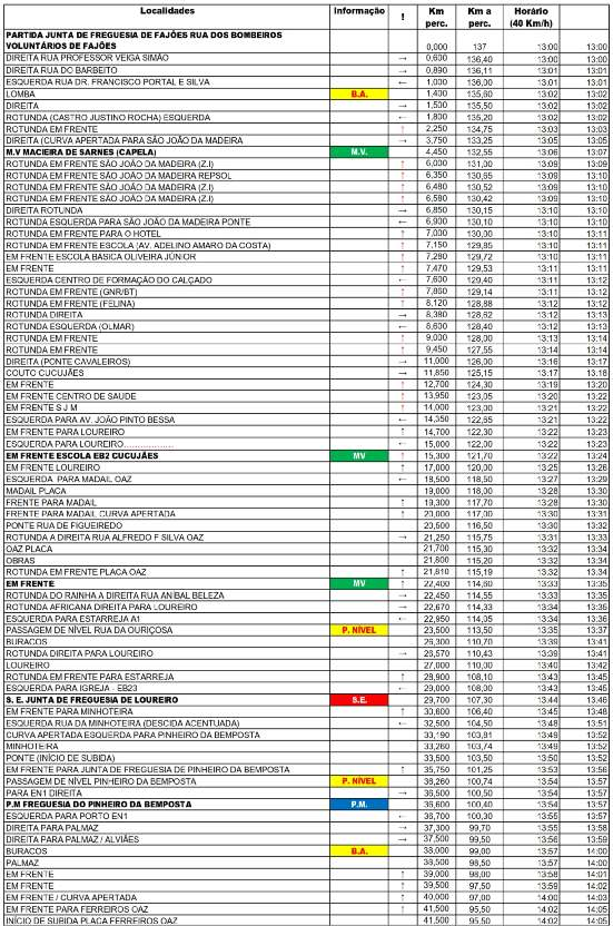 Taça de Portugal / Liberty Seguros - Elites e Sub 23 do