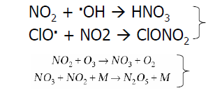 Óxido nítrico (NO) NO é produzido abundantemente na troposfera, mas sofre conversão NO 2 HNO 3 (removido através de precipitação), na estratosfera NO é produzido principalmente a