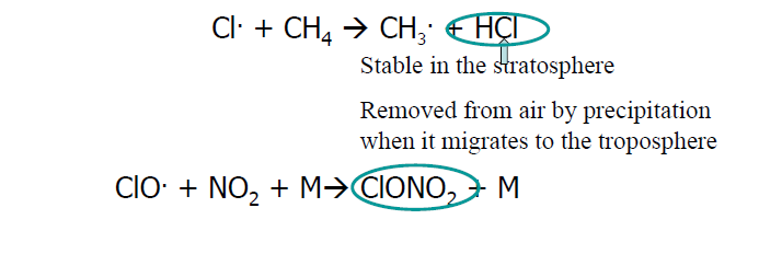 Átomo de cloro (Cl) Reações de termino para Cl Estável na