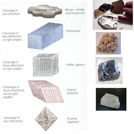 Clivagem É a propriedade de os minerais se partirem em determinados planos ou já apresentarem esses planos, de acordo com suas direções de fraqueza.