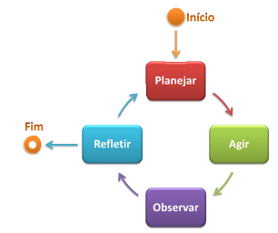 Metodologia Revisão sistemática Quais são os princípios de usabilidade e acessibilidade para aplicações Web em dispositivos