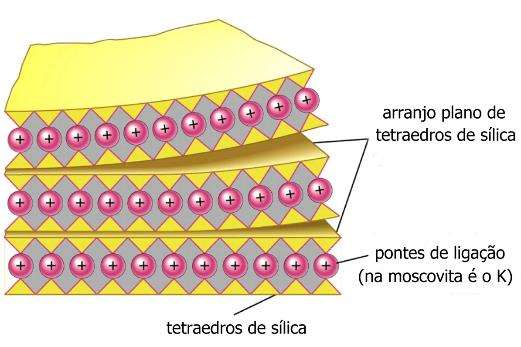 Argilominerais Fotografia em microscópio eletrônico de partículas de argila (caulinita) Argilominerais