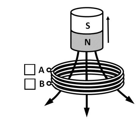 4 02 - A figura ao lado mostra uma bobina com 4 espiras, cujas extremidades são caracterizadas por A e B, e um imã que dela se afasta. Esse sistema caracteriza um gerador elementar.