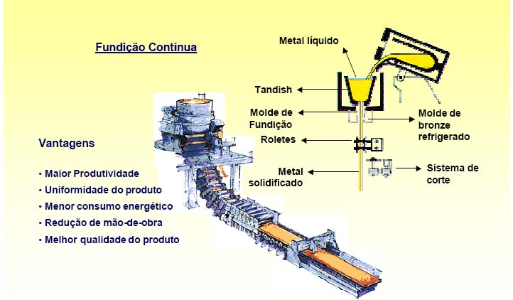 Fundição