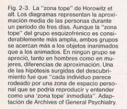 MEDIDAS EM GRUPOS Dimensões ocultas: O ajuste entre corpo humano e entorno precisa levar em conta outros fatores além das medidas e distâncias objetivas.