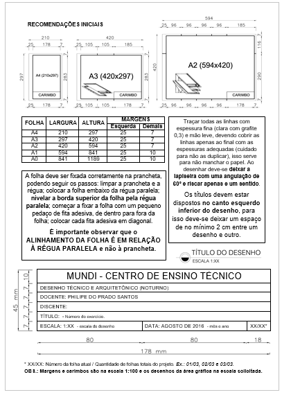 RECOMENDAÇÕES INICIAIS