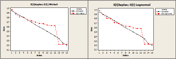 Figura 4: Probabilidade de modelos. Figura 5: Análise pelo método 1.