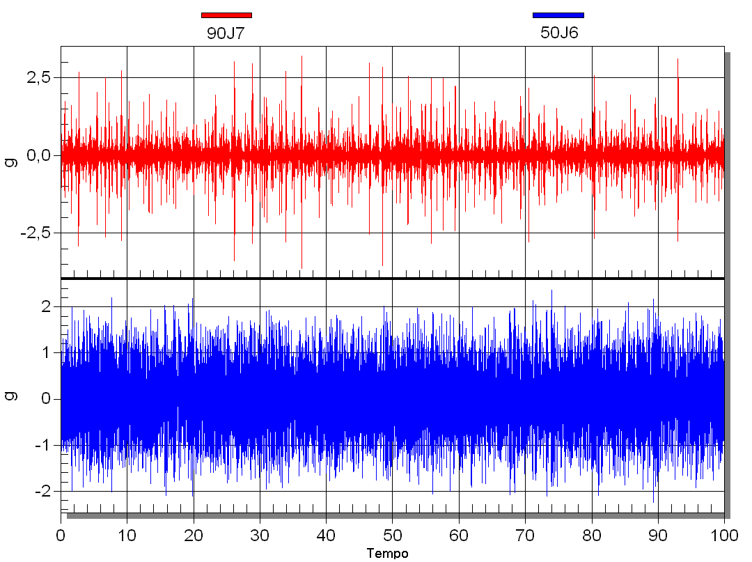 106 obtém-se para estas condições de escoamento o valor do RMS da aceleração igual a 0,4004 g(m/s²).