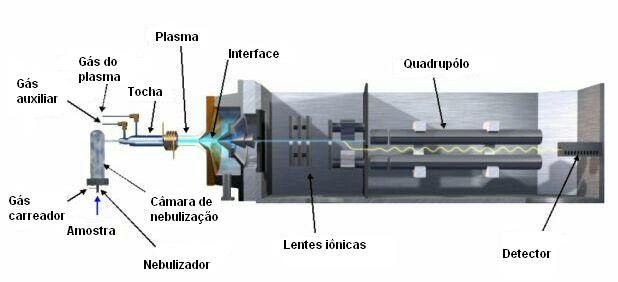 38 4 Espectrometria de massas com plasma indutivamente acoplado (ICP-MS) 4.1.