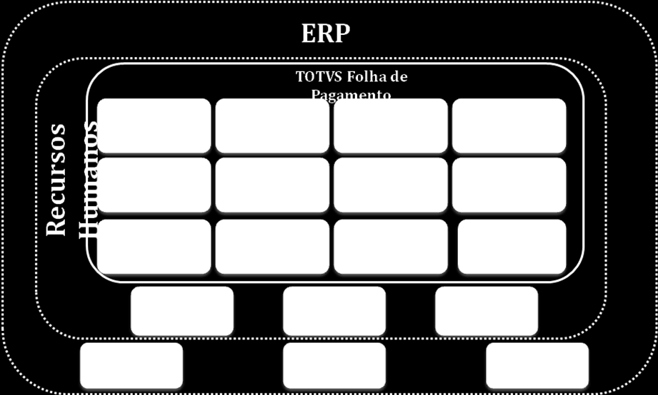 A seguir, vamos conhecer algumas características dos processos do TOTVS Folha de Pagamento. 1.