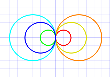 Tem-se y (x) = xv (x)+v(x) pelo que ( y y = f x) o que é uma equação separável.