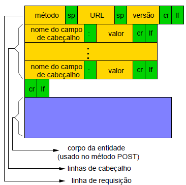 Formato da