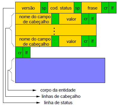 Formato de