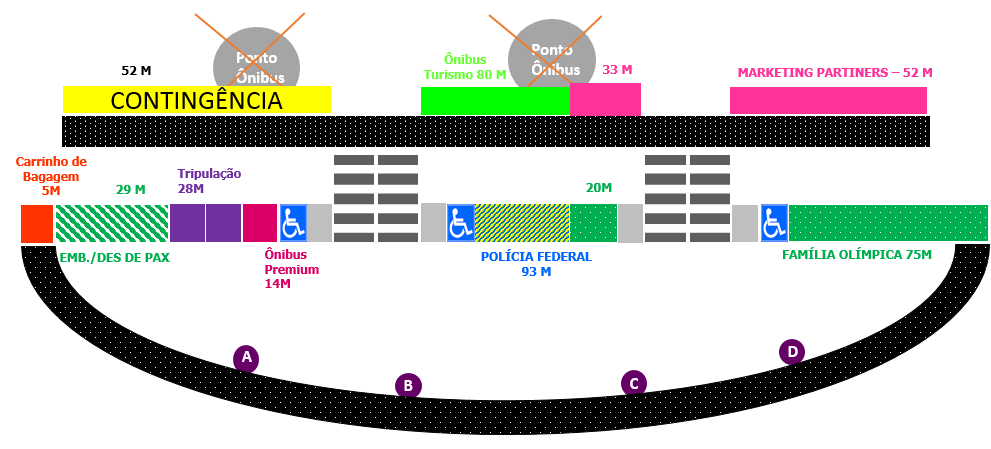 EMBARQUE 10/07 a 21/09 (Olímpiada e Paralimpíada) 1) FAMÍLIA OLÍMPICA Serão disponibilizados 95 metros, atendendo à solicitação da Rio2016.