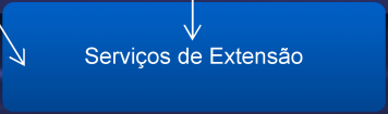 PROPOSTA DE ENQUADRAMENTO INSTITUCIONAL MINADERP Comissão de Coordenação da Agência NACIONAL PROVINCIA Promotores de Projectos Hidroagrícolas, Instituições de Crédito e outras Agencia para o